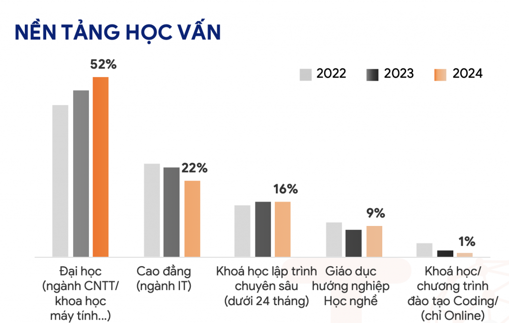 Giải nghịch lý để đón cơ hội từ các 