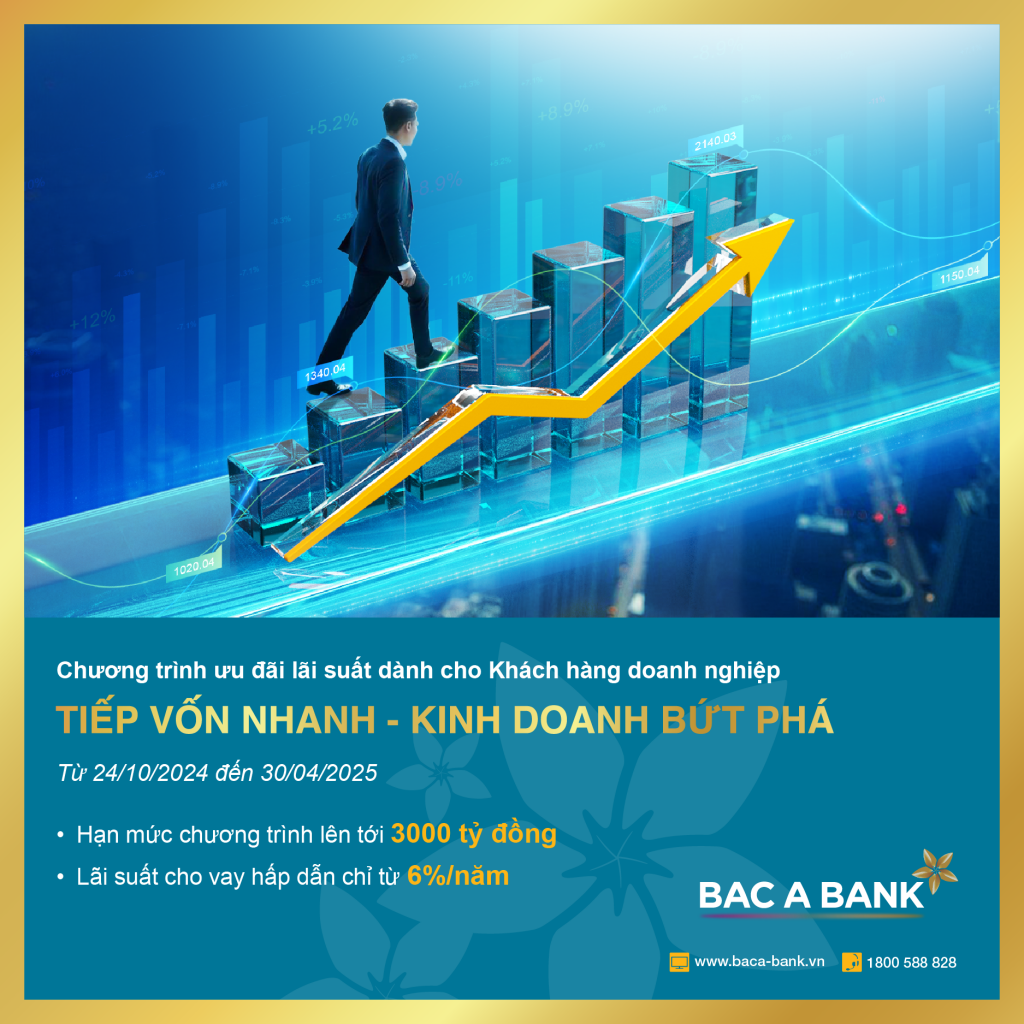 Doanh nghiệp bứt phá kinh doanh với lãi suất cho vay siêu ưu đãi từ BAC A BANK Doanh nghiệp bứt phá kinh doanh với lãi suất cho vay siêu ưu đãi từ BAC A BANK