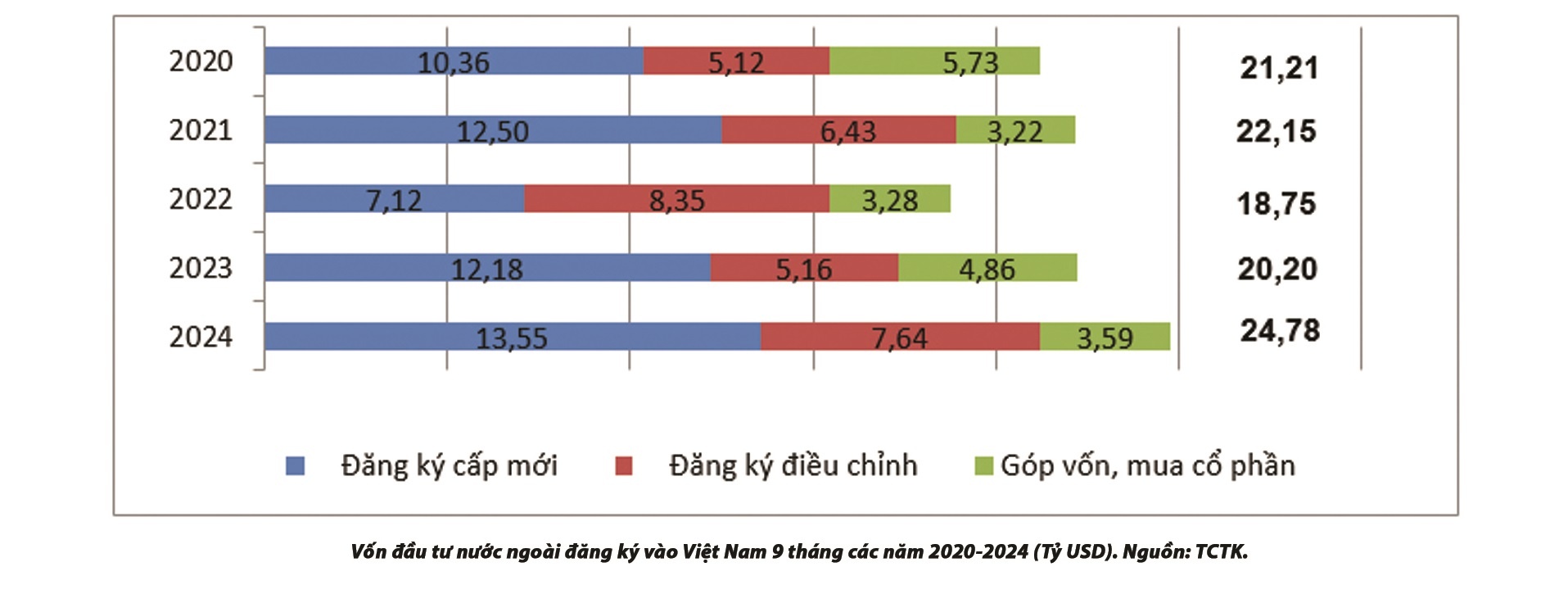 (LONGFORM) Việt Nam đứng trước cơ hội đón làn sóng FDI thứ tư