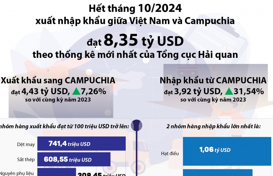 infographics thuong mai viet nam campuchia dat hon 8 ty usd