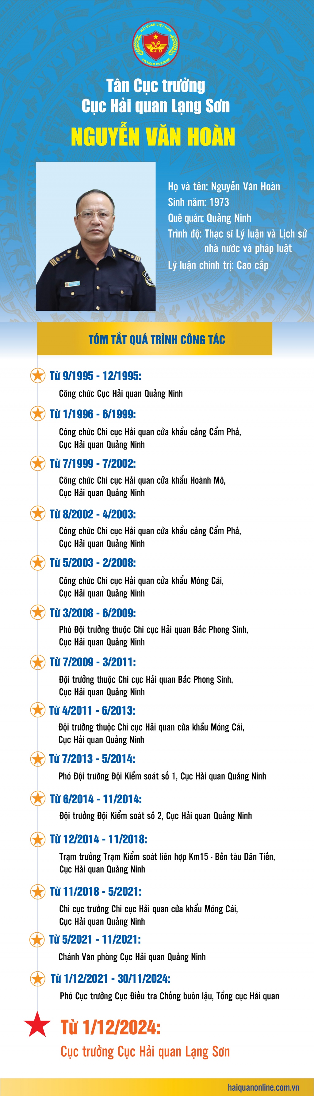 (INFOGRAPHICS) Quá trình công tác của tân Cục trưởng Cục Hải quan Lạng Sơn