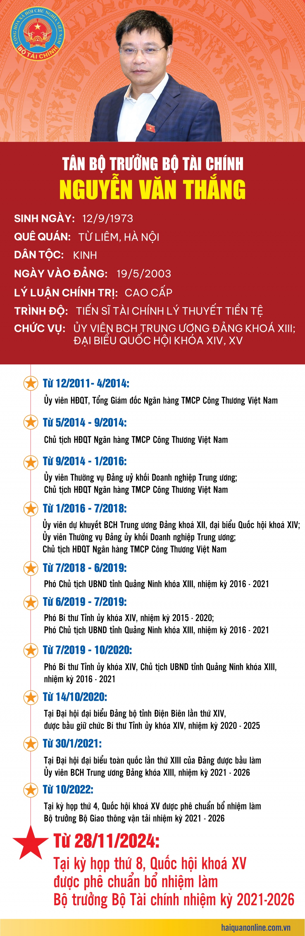 Infographics: Tiểu sử tân Bộ trưởng Bộ Tài chính Nguyễn Văn Thắng