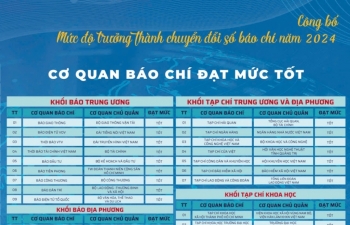 Tạp chí Hải quan đứng đầu về mức độ chuyển đổi số trong khối tạp chí Trung ương và địa phương