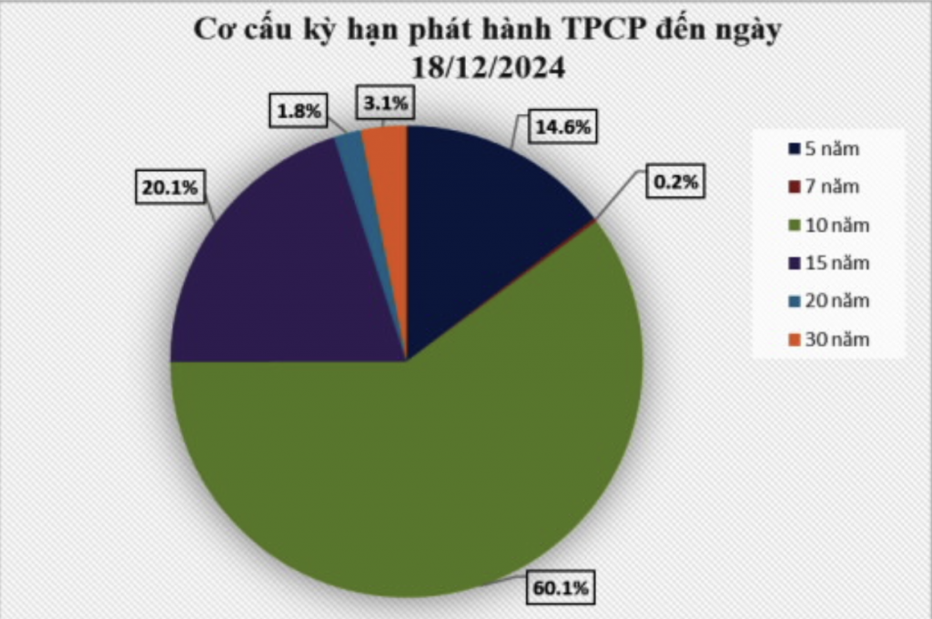 Nguồn: KBNN