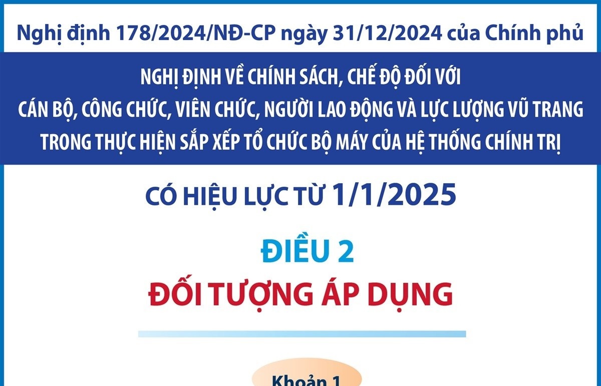 (INFOGRAPHICS) Đối tượng áp dụng chính sách, chế độ trong sắp xếp tổ chức bộ máy