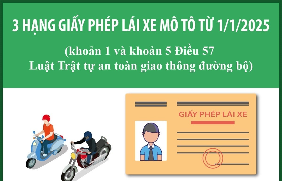 (INFOGRAPHICS) Giấy phép lái xe môtô gồm những hạng nào?