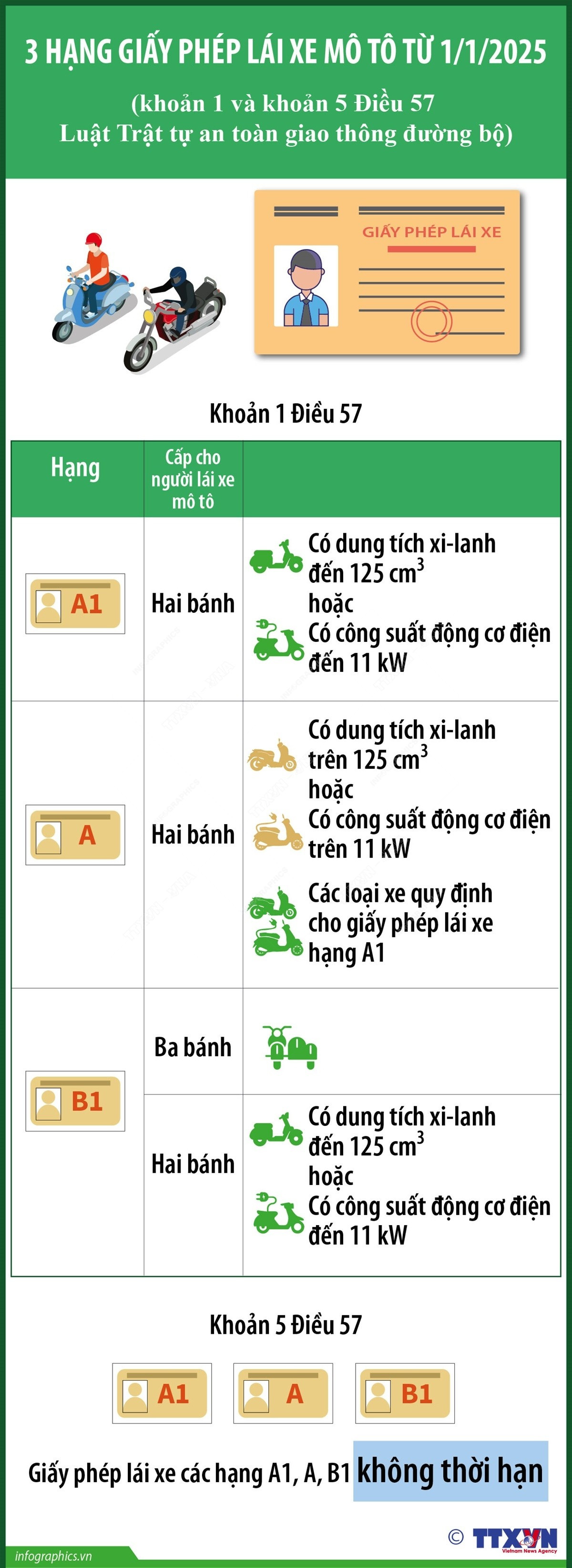 infographics-giay-phep-mo-to-1.jpg