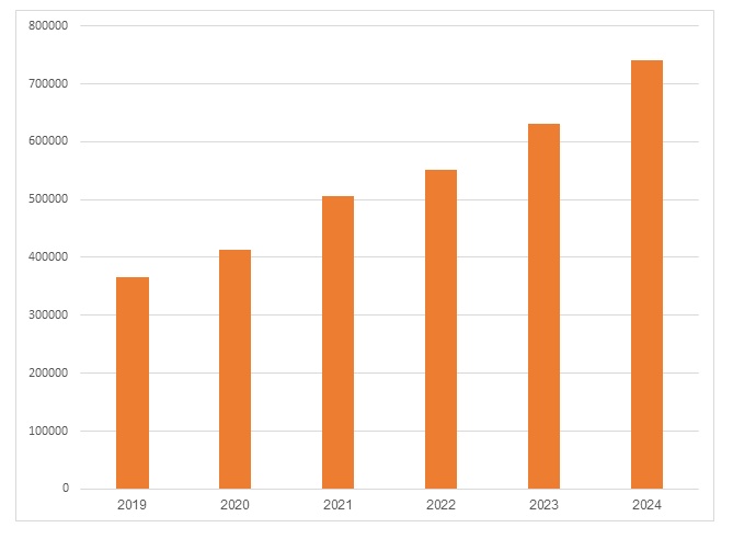 SHB lãi trước thuế tăng 25%, vượt kế hoạch năm