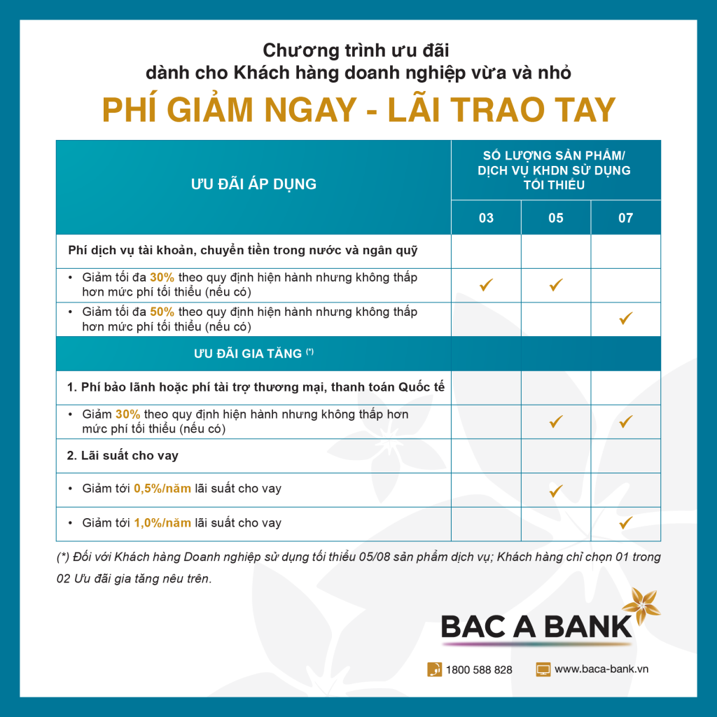 BAC A BANK tung combo ưu đãi giảm phí và lãi vay cho doanh nghiệp vừa và nhỏ