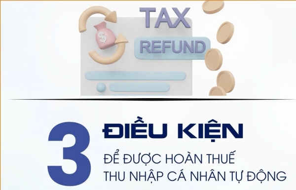 (INFOGRAPHICS): 3 điều kiện hoàn thuế thu nhập cá nhân tự động