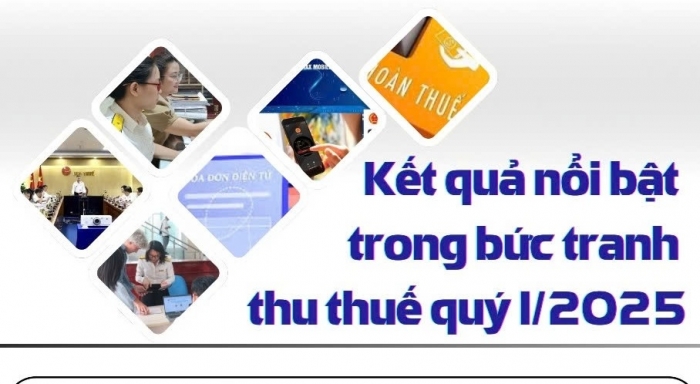 (INFOGRAPHICS): Kết quả nổi bật trong bức tranh thu ngân sách quý I