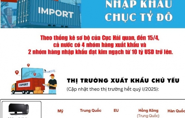 haiquanonline.com.vn