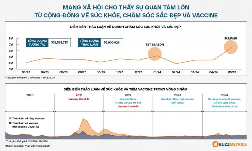Khi mạng xã hội dẫn dắt hành vi tiêu dùng online