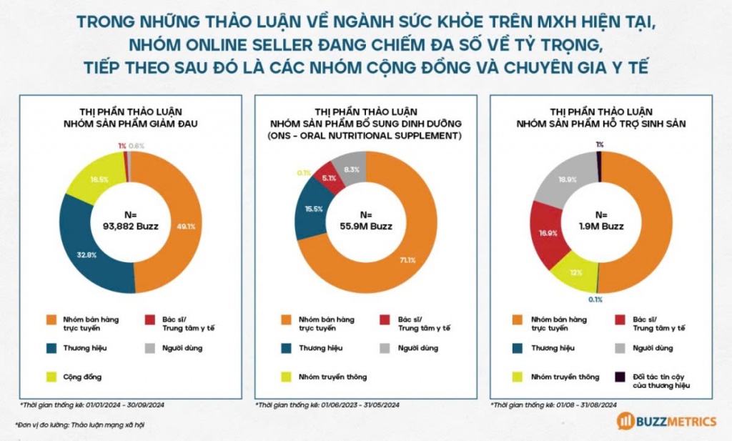 Khi mạng xã hội dẫn dắt hành vi tiêu dùng online