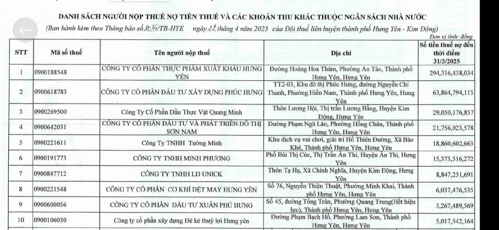 Công khai 139 trường hợp nợ thuế trên địa bàn Nam Định, Hưng Yên