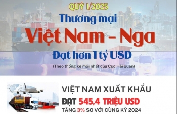 (INFOGRAPHICS): Thương mại Việt Nam - Nga đạt hơn 1 tỷ USD trong quý đầu năm