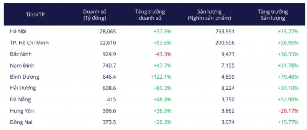 Chỉ báo mới về sự dịch chuyển của logistics Việt Nam