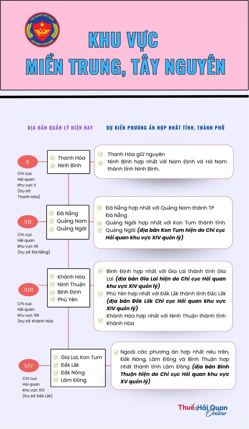 Hải quan khu vực nào có thể phải điều chỉnh theo địa bàn tỉnh, thành mới?