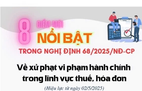 (INFOGRAPHICS): 8 điểm mới về xử phạt vi phạm hành chính trong lĩnh vực thuế, hóa đơn