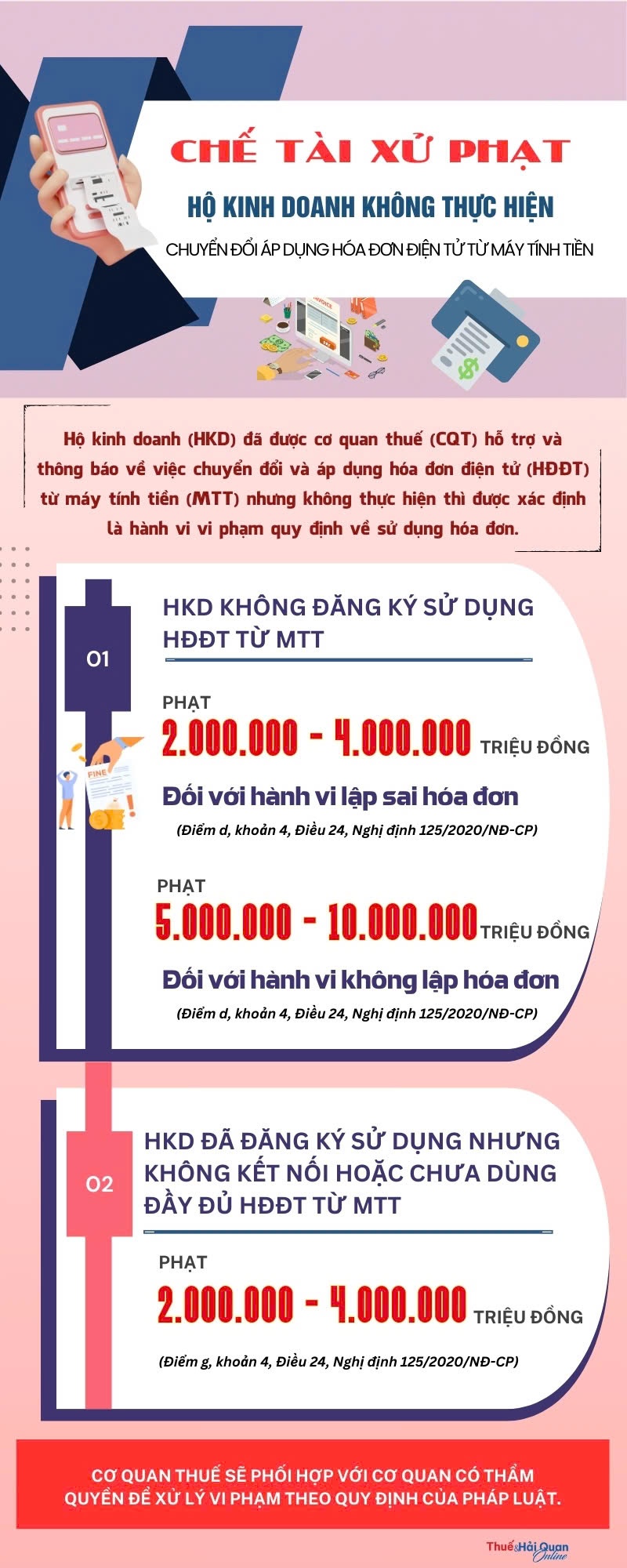(INFOGRAPHICS): Chế tài xử phạt hộ kinh doanh không thực hiện chuyển đổi áp dụng HĐĐT từ máy tính tiền