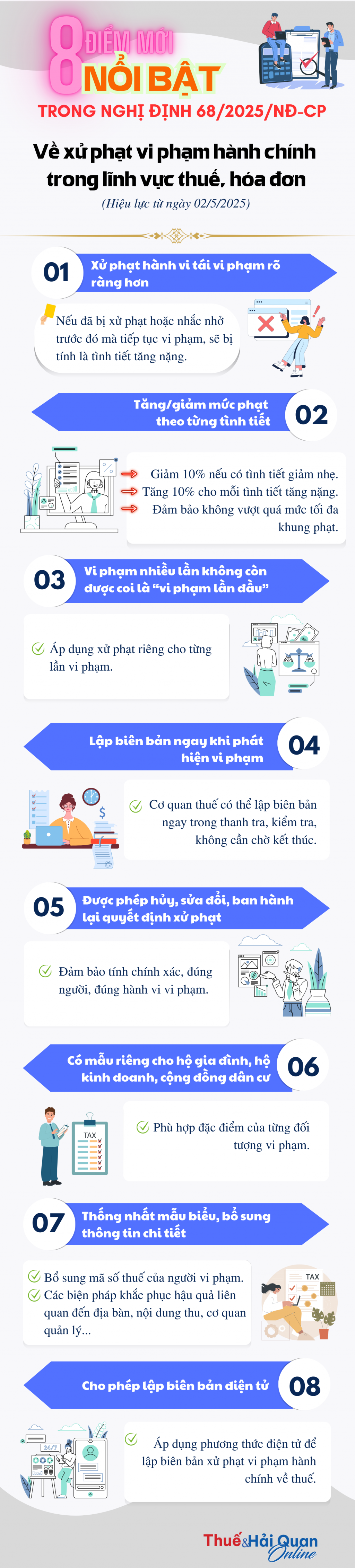 (INFOGRAPHICS): 8 điểm mới về xử phạt vi phạm hành chính trong lĩnh vực thuế, hóa đơn