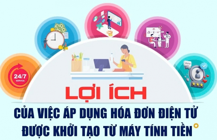 (INFOGRAPHICS): Lợi ích của việc áp dụng hóa đơn điện tử được khởi tạo từ máy tính tiền
