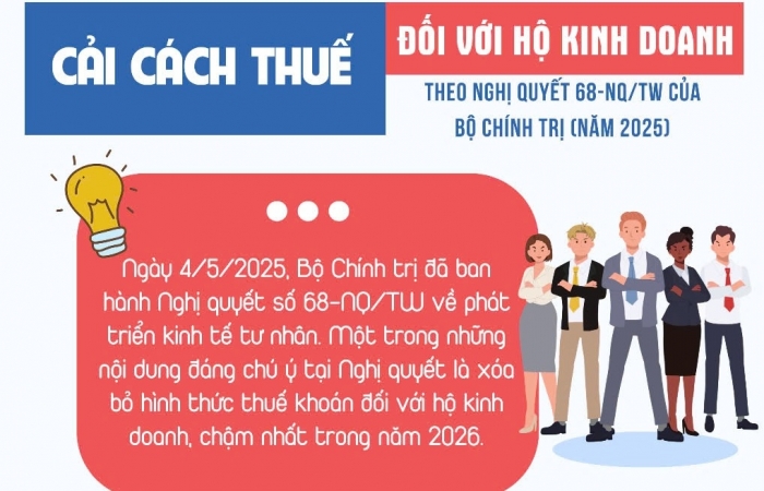 (INFOGRAPHICS): Cải cách thuế đối với hộ kinh doanh theo Nghị quyết 68-NQ/TW