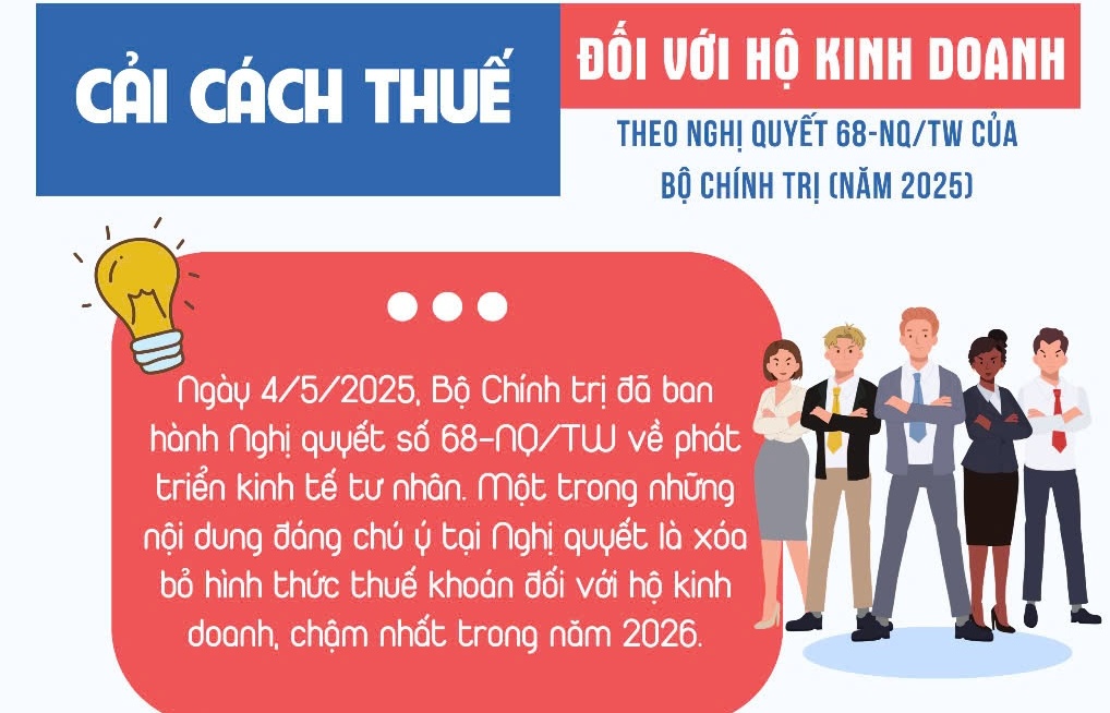 (INFOGRAPHICS): Cải cách thuế đối với hộ kinh doanh theo Nghị quyết 68-NQ/TW