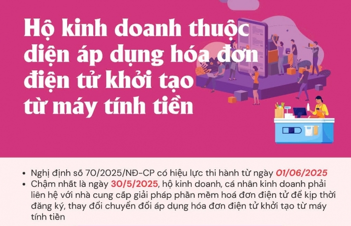 (INFOGRAPHICS) Các trường hợp bắt buộc phải sử dụng hóa đơn khởi tạo từ máy tính tiền