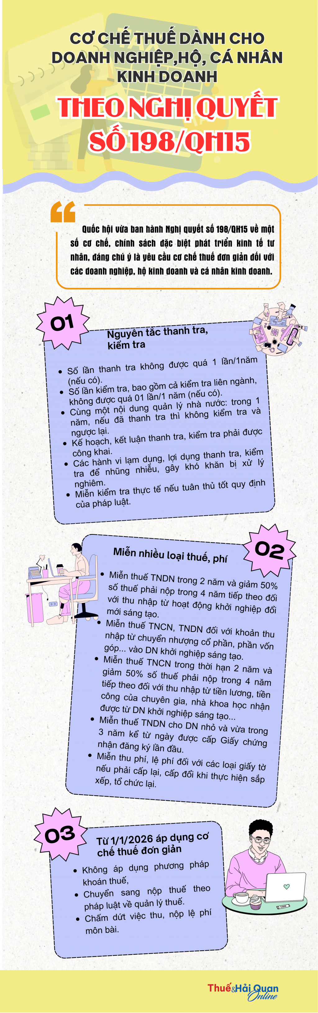 (INFOGRAPHICS): Cơ chế thuế dành cho doanh nghiệp, hộ, cá nhân kinh doanh theo Nghị quyết số 198/QH15