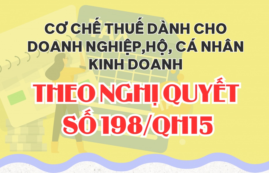 (INFOGRAPHICS): Cơ chế thuế dành cho doanh nghiệp, hộ, cá nhân kinh doanh theo Nghị quyết số 198/QH15