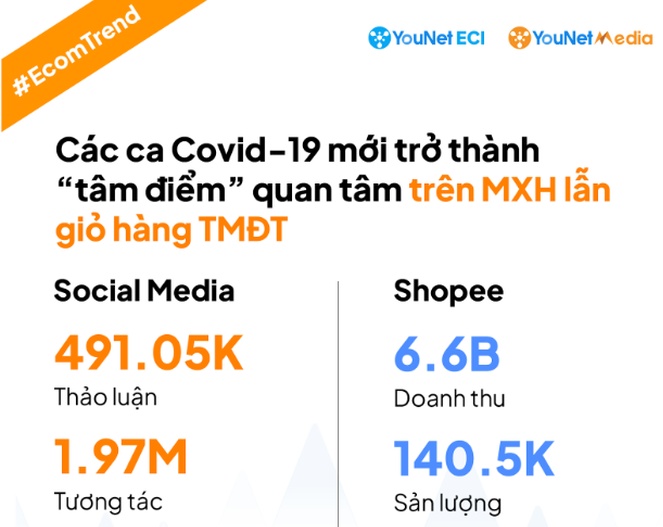 COVID-19 rục rịch trở lại, sức mua khẩu trang, kit xét nghiệm tăng nhanh