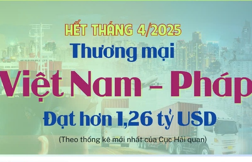 (INFOGRAPHICS) Pháp - đối tác thương mại hàng đầu của Việt Nam ở châu Âu