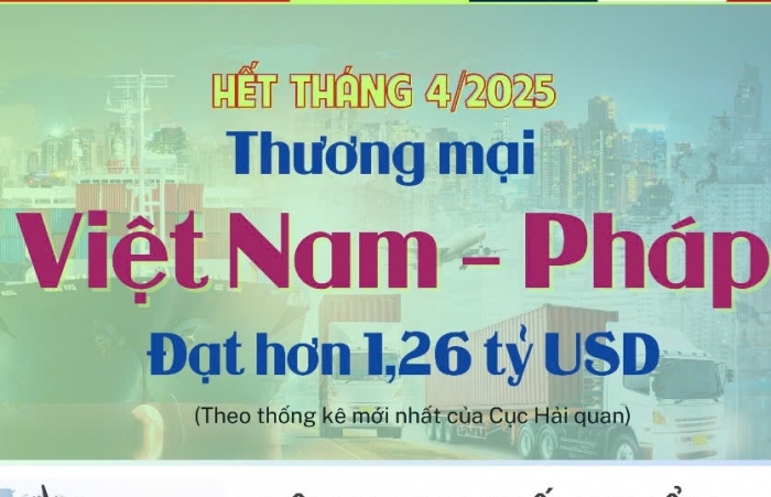(INFOGRAPHICS) Pháp - đối tác thương mại hàng đầu của Việt Nam ở châu Âu