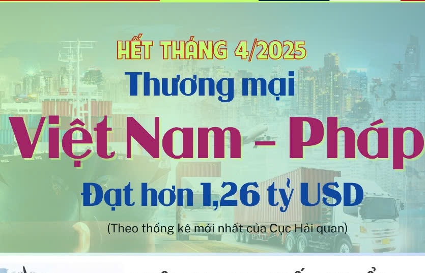 (INFOGRAPHICS) Pháp - đối tác thương mại hàng đầu của Việt Nam ở châu Âu