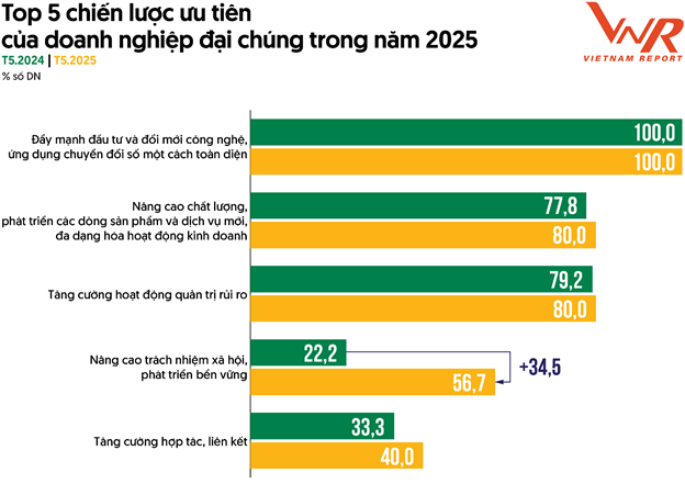 Công ty đại chúng 2025: Vững vàng giữ hạng trong vùng biến động