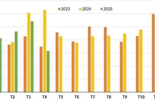 Xuất khẩu cá ngừ đóng hộp lao dốc, chạm đáy kể từ tháng 1/2023