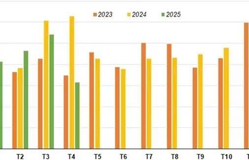 Xuất khẩu cá ngừ đóng hộp lao dốc, chạm đáy kể từ tháng 1/2023