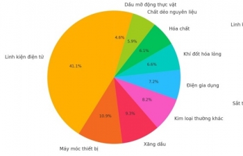 Linh kiện điện tử từ Malaysia vào Việt Nam vượt mốc 1 tỷ USD