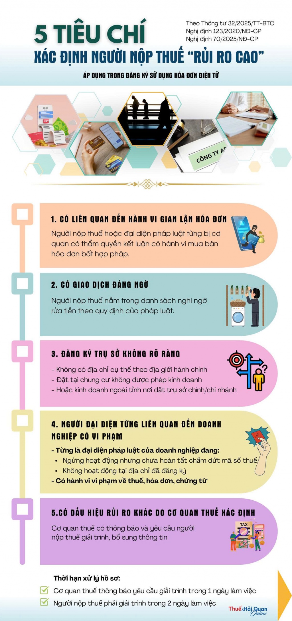 5 tiêu chí xác định người nộp thuế “rủi ro cao”