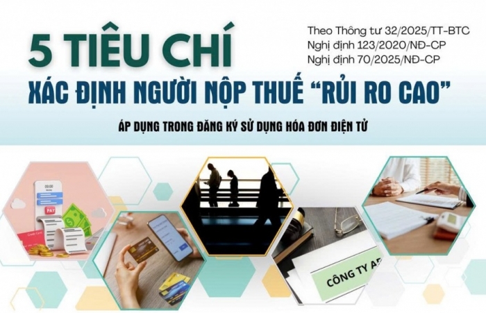(INFOGRAPHICS): 5 tiêu chí xác định người nộp thuế “rủi ro cao” trong đăng ký sử dụng hóa đơn điện tử