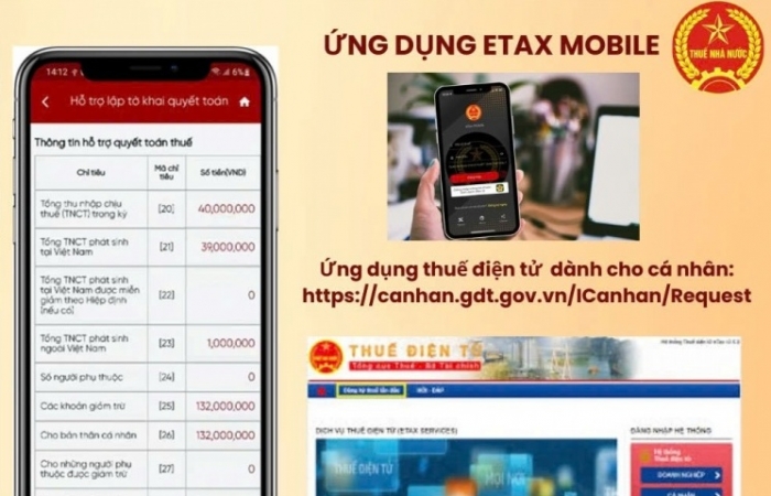 Chi cục Thuế XIII: Hồ sơ đề nghị hoàn thuế TNCN tự động tăng gần gấp đôi so với năm 2024