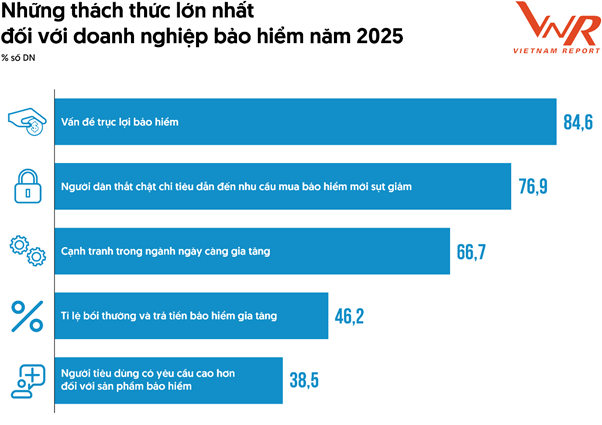 Thị trường bảo hiểm Việt Nam 2025: Tái thiết niềm tin, hướng tới phát triển bền vững