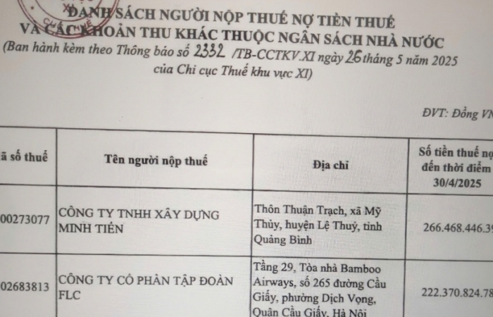 Nợ thuế trên địa bàn Quảng Bình lên đến hơn 1.358 tỷ đồng