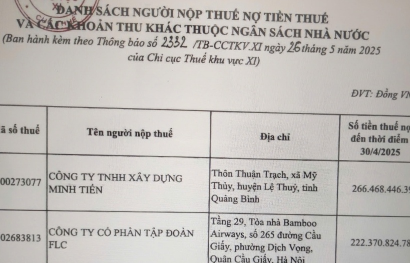 Nợ thuế trên địa bàn Quảng Bình lên đến hơn 1.358 tỷ đồng