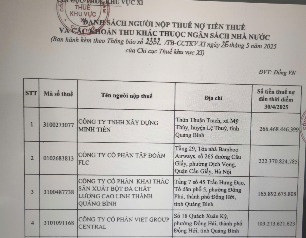 Nợ thuế trên địa bàn Quảng Bình lên đến hơn 1.358 tỷ đồng