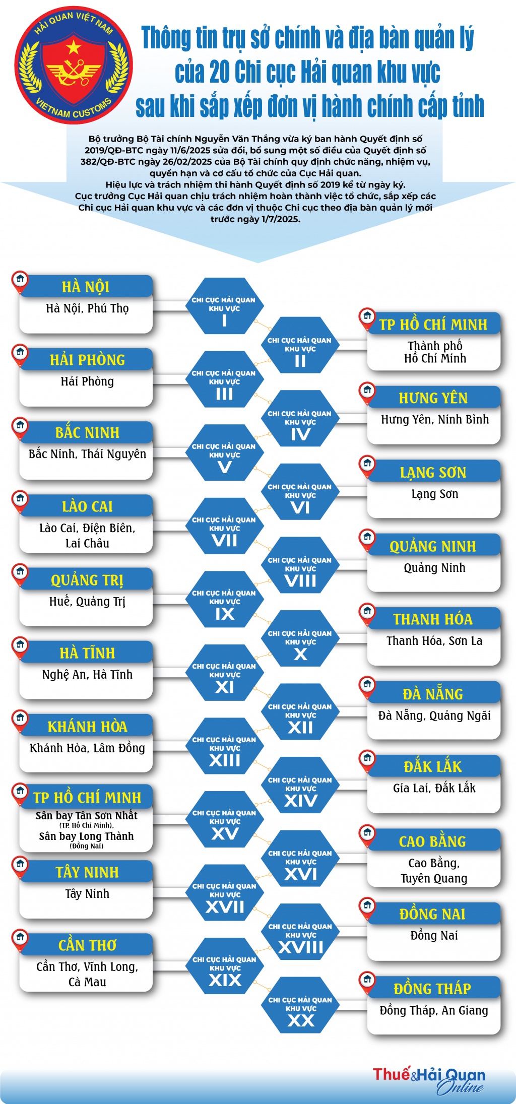 (INFOGRAPHICS): 2 sân bay Long Thành và Tân Sơn Nhất do Hải quan khu vực XV quản lý
