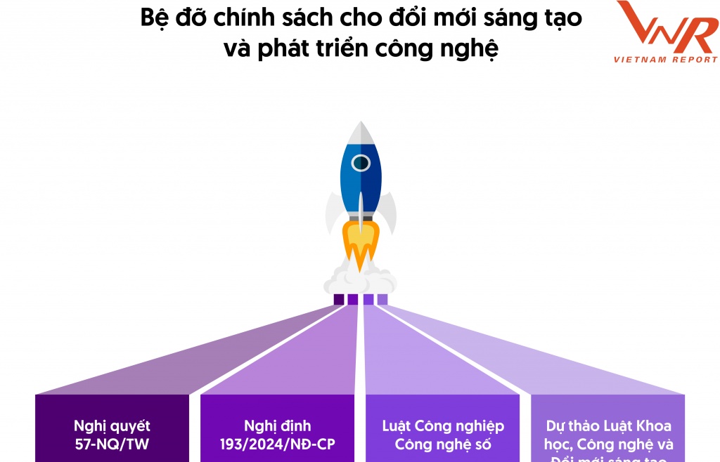 Top 10 công ty công nghệ uy tín năm 2025 sẵn sàng “vươn mình” cùng “bệ phóng” chính sách