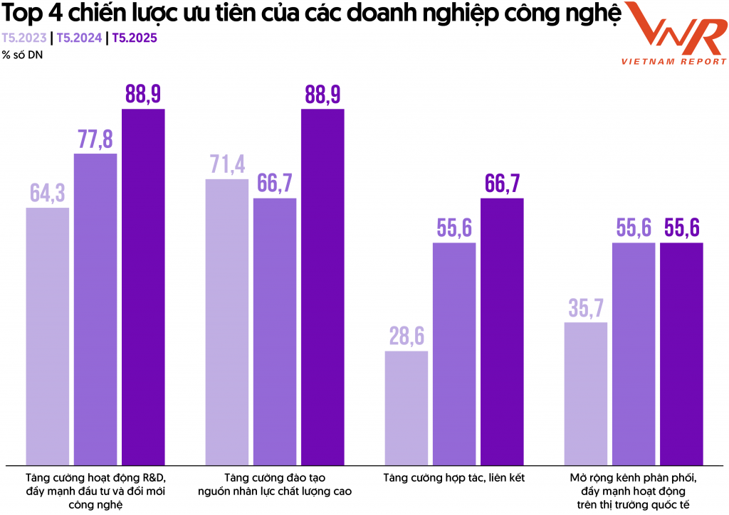Top 10 công ty công nghệ uy tín năm 2025 sẵn sàng “vươn mình” cùng “bệ phóng” chính sách