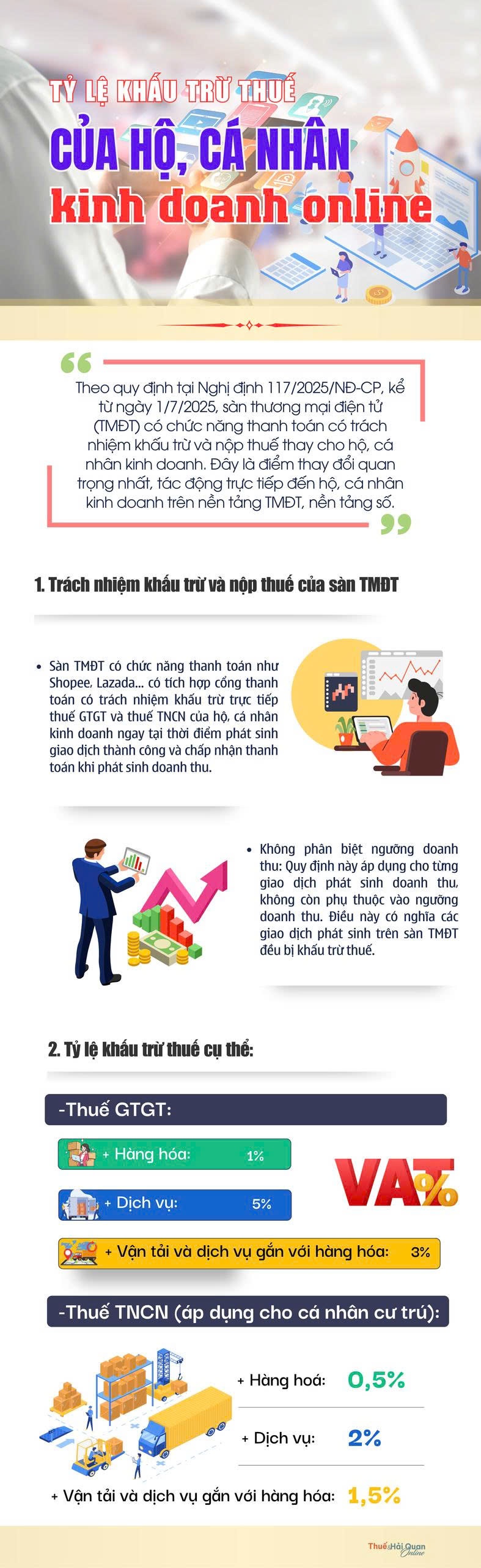 Tỷ lệ khấu trừ thuế của hộ, cá nhân kinh doanh online